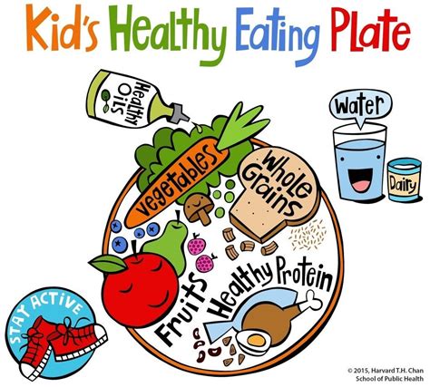 Kid’s Healthy Eating Plate | The Nutrition Source | Harvard T.H. Chan ...