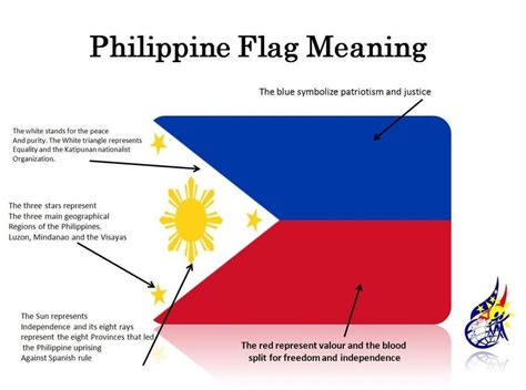 Meaning of Philippine's Flag : vexillology