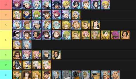 7Ds Grand Cross Tier List Best Characters • 7Ds Grand Cross Tier List Best Characters