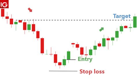 Morning Star Candlestick: A Forex Trader’s Guide