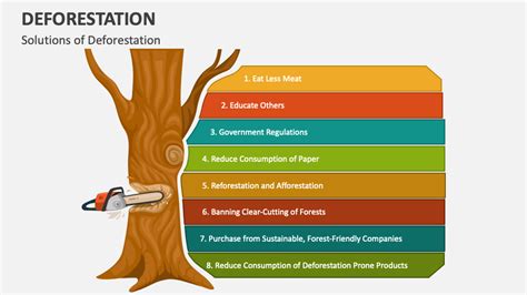 Deforestation PowerPoint and Google Slides Template - PPT Slides