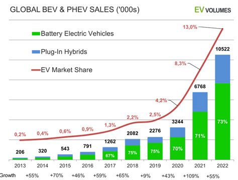 EV Company News For The Month Of July 2023 | Seeking Alpha