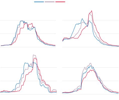 Do Covid Precautions Work? - The New York Times