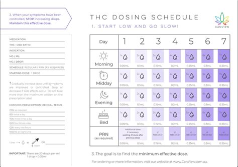 THC oil dosage : r/MedicalCannabisAus