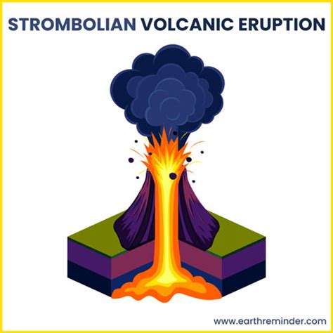 Strombolian Eruption Diagram