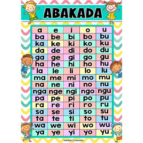 A4 Abakada Laminated Educational Wall Chart For Kids Shopee Philippines - Photos