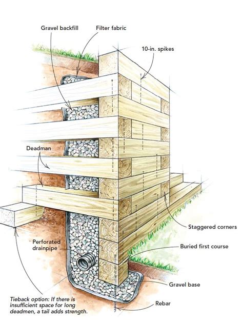Retaining-Wall Choices | Sloped backyard landscaping, Landscaping ...