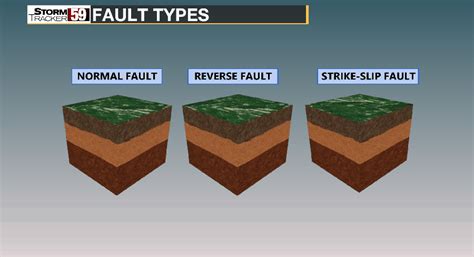 Earthquakes: Shakes, Bumps and Rumbles | WVNS