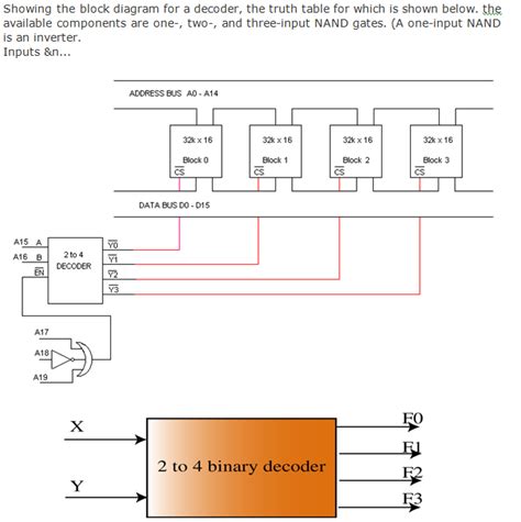 (Solved) - show the block diagram for a decoder, the truth table for which is... - (1 Answer ...