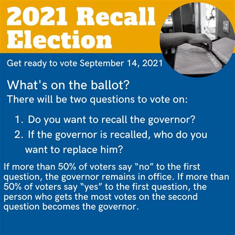 California Governor Recall Election 2021 | MyLO