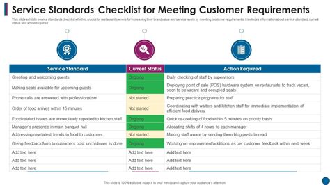 Service Standards Checklist For Meeting Customer Requirements | Presentation Graphics ...