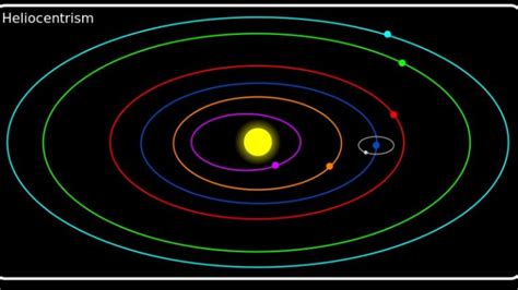 Who Rediscovered Aristarchus's Model Of A Heliocentric Solar System? - Explaining Space