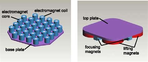 Figure 1 from Magnet Levitation and Trajectory Following Motion Control ...