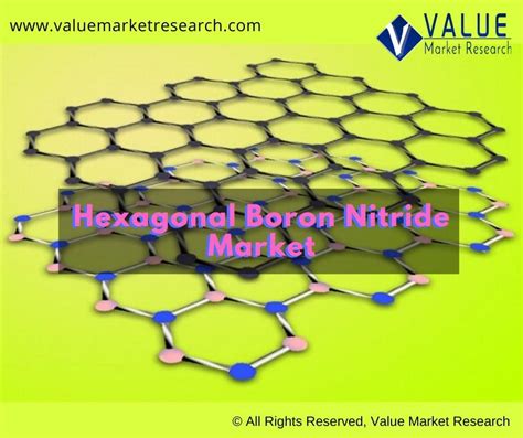 Hexagonal Boron Nitride Market Share | Research Report, 2028