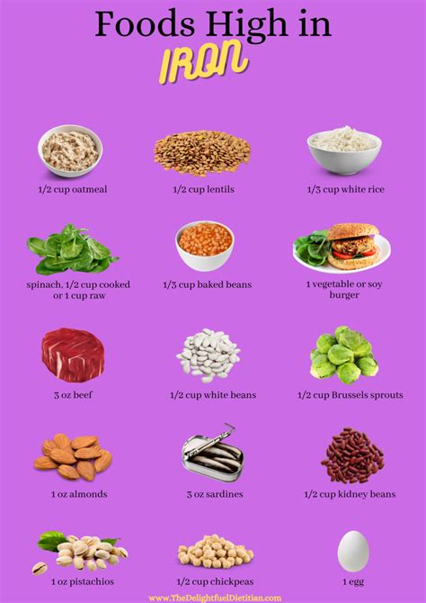 Foods High in Iron List - Well Resourced Dietitian