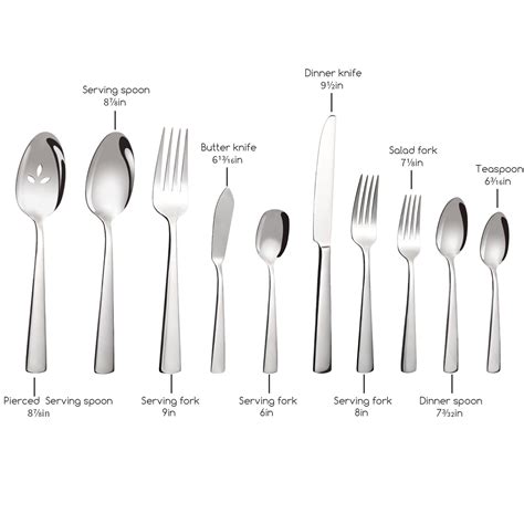 Proper Use Of Cutlery at Gregory Stern blog