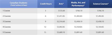 Tuition & Fees