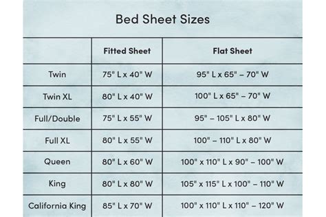 Double Bed Sheet Dimensions Uk at lydiadjohnson blog