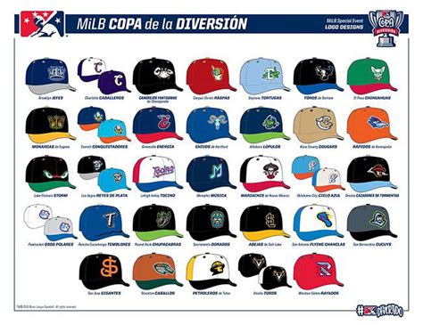 Minor League Baseball to Have 'Copa de la Diversión' Initiative; Reach Hispanic, Latino ...