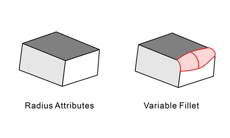 Fillet vs Chamfer: Basic Operations & Cad Design Features 2022