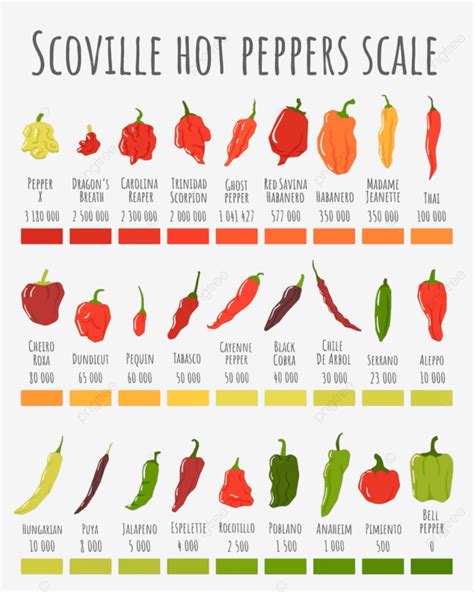 Scoville Hot Peppers Scale, Vegan, Scovilles, With PNG and Vector with Transparent Background ...