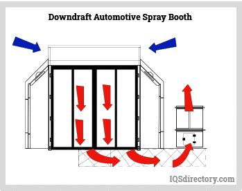 Homemade Car Spray Booth Plans - Homemade Ftempo