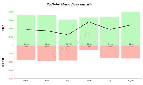 Make a Compelling Data narrative With Trend Chart Examples