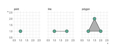 4 GIS data models and file formats | A Minimal Introduction to GIS (in R)