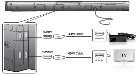 Hook up Samsung Sound Bar - WD TV Live Streaming - WD Community