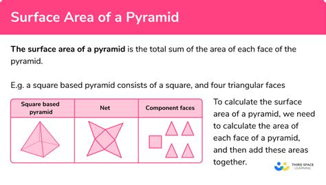 Surface Area Of A Regular Pyramid Formula