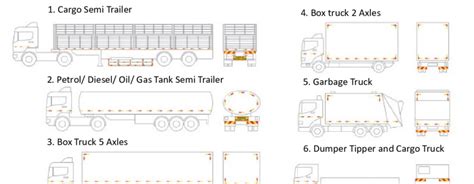 Types of Heavy Goods Vehicles The video camera was used to capture ...