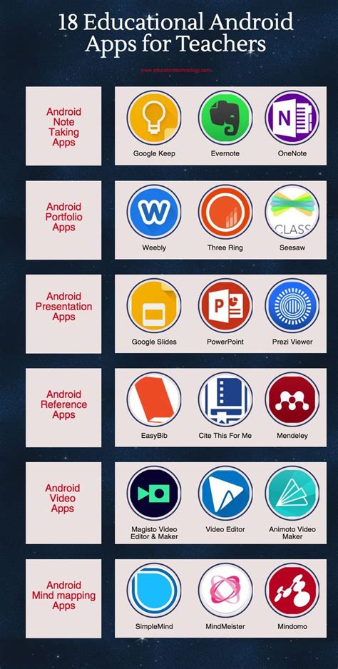 18 Good Educational Android Apps for Teachers | Apps for teachers, Apps ...