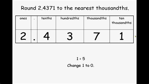 Rounding to the Thousandths Place Tutorial | Sophia Learning