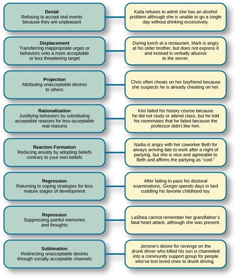 Chapter 2, Part 3: Structure of Personality – PSY321 Course Text: Theories of Personality