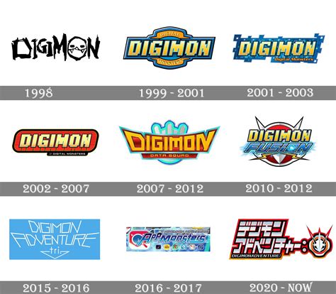 Digimon logo and symbol, meaning, history, PNG