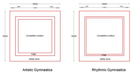 Gymnastics Floor (Standard dimensions & Drawing) - Layak Architect