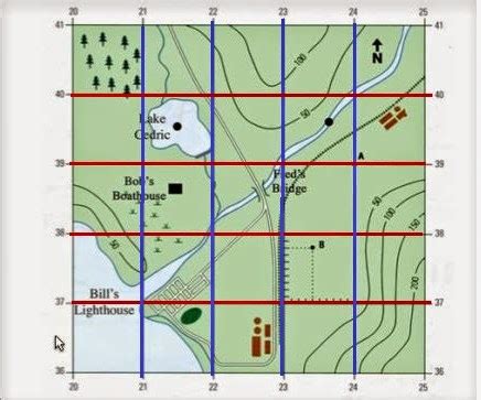 Cartography Tips: Northings ed Eastings