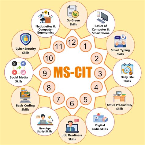 Course Syllabus | MS-CIT