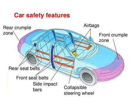 Understanding Safety Jargon | Japanese Used Car Blog | BE FORWARD