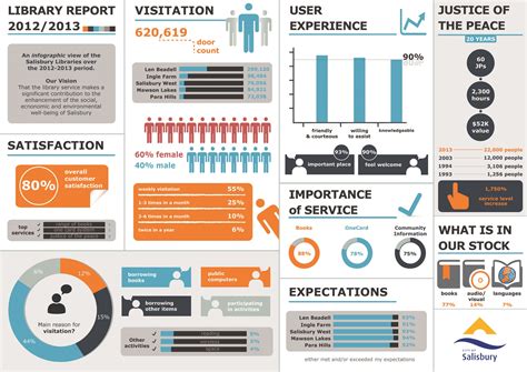 Infographic examples - salohub