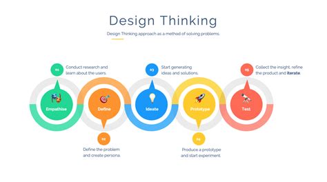 Design Thinking Sebagai Pendekatan Kreatif Dalam Menyelesaikan Masalah