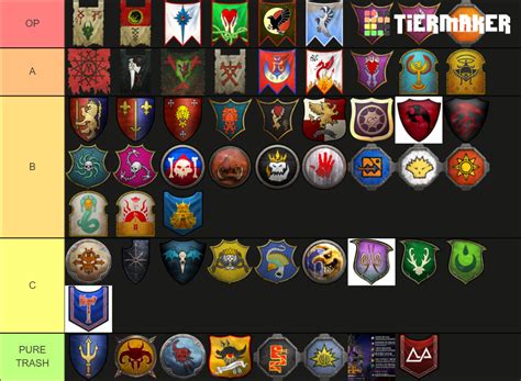 Total war warhammer 2 factions 2020 Tier List (Community Rankings) - TierMaker