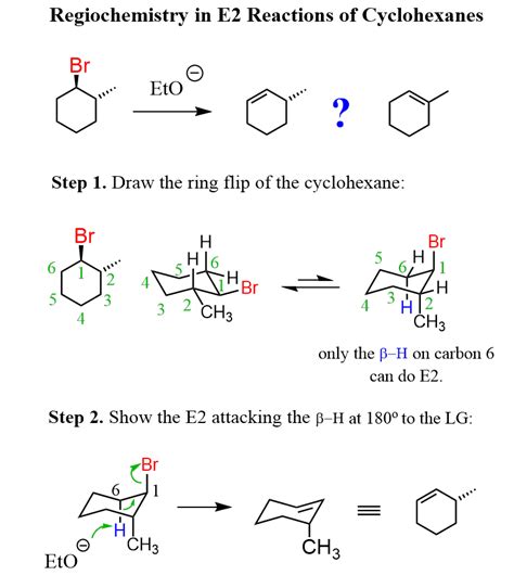 E2 and E1 Elimination Reactions of Cyclohexanes - Practice Problems