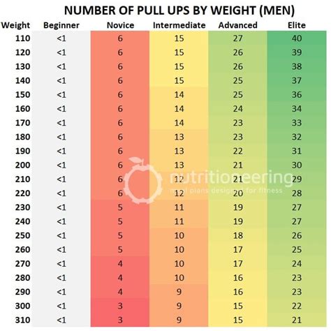 Perfect Pull Up 21 Day Workout Chart | EOUA Blog