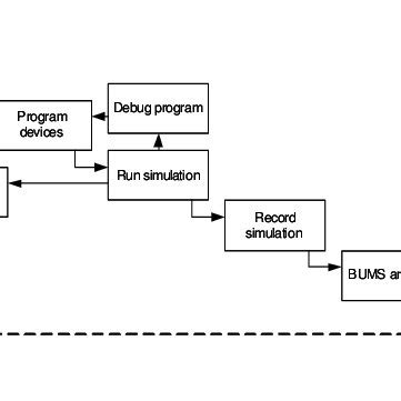 Ergonomics simulation work process. | Download Scientific Diagram