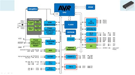 AVR Microcontroller Architecture [ATMega328/P, Arduino] - YouTube