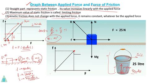 graph between applied force and friction || draw graph between external force and friction force ...