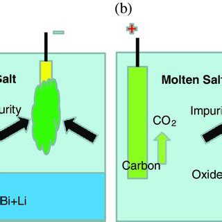 Magneto-hydrodynamics applications. | Download Scientific Diagram