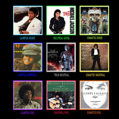 Michael Jackson albums : r/AlignmentCharts