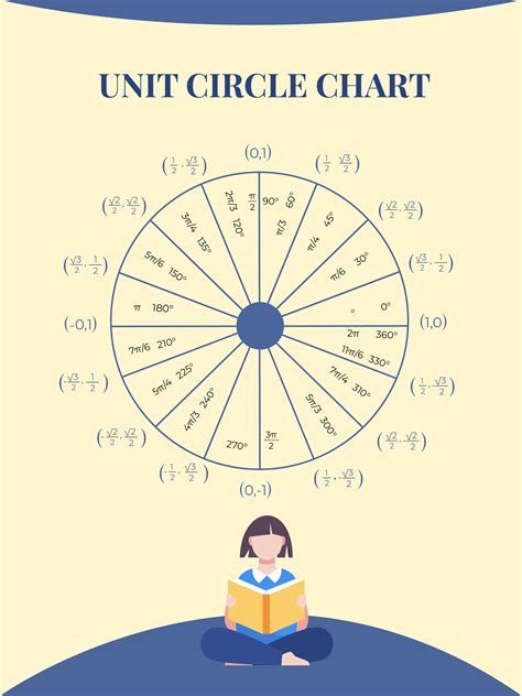 Unit Circle Empty Chart - Download in PDF, Illustrator | Template.net